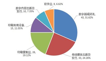 新三板掛牌文化企業經營與投資解析之&ldquo;出版發行業&rdquo;