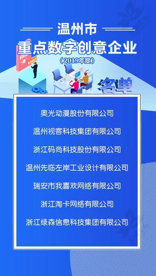 溫州公布新一批市級重點文化產業園區、街區及文化企業，推動文化產業高質量發展